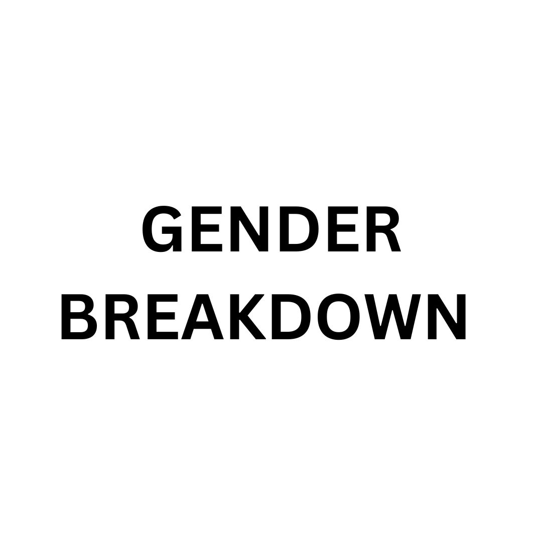 Gender breakdown text graphic